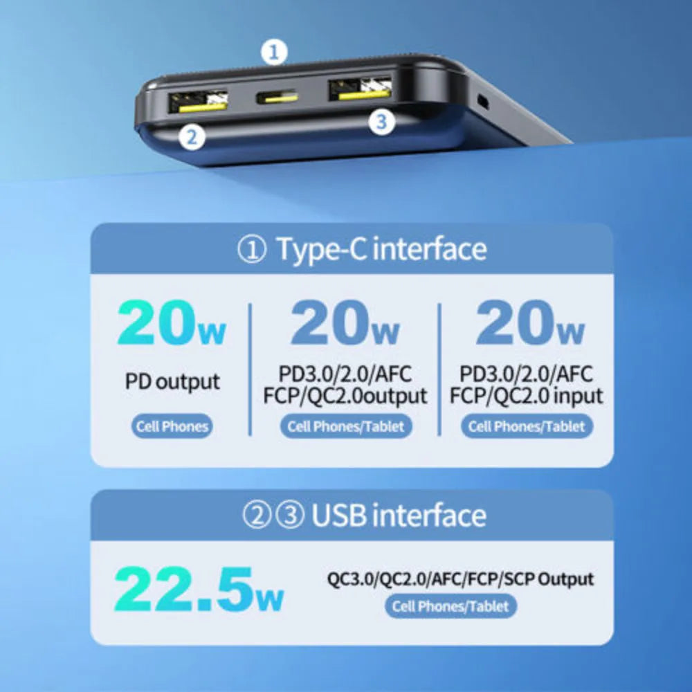20000Mah Power Bank Fast Charger