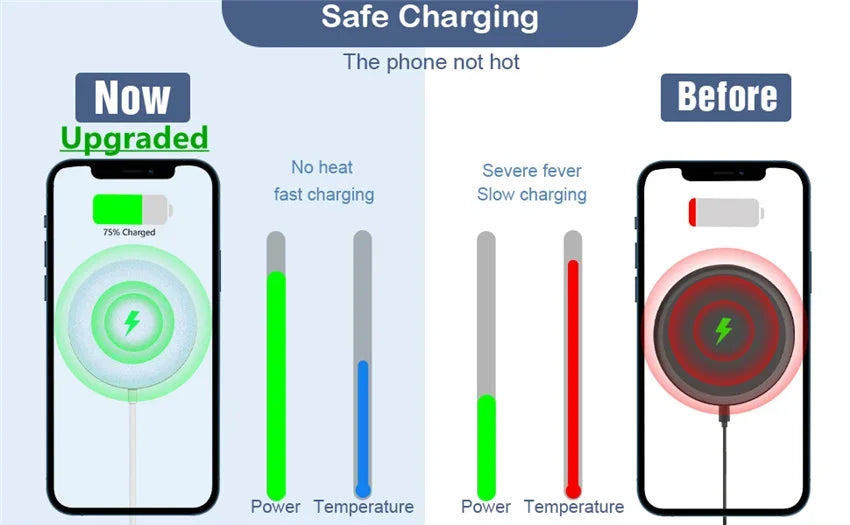 Magnetic 30W Wireless Charger Fast Charging Pad