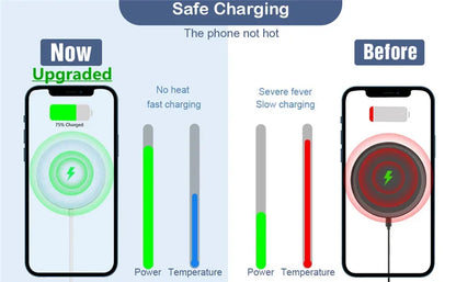 Magnetic 30W Wireless Charger Fast Charging Pad