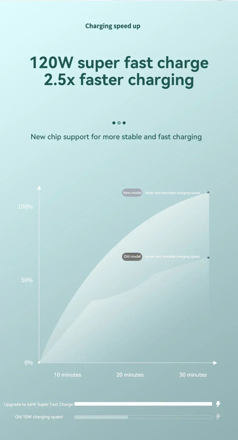 Xiaomi 120W High Capacity Power Bank