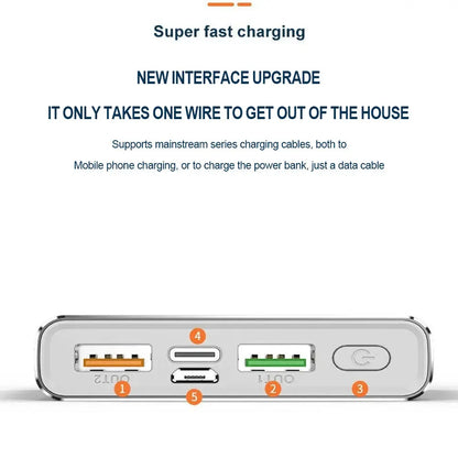 Portable 20000Mah Power Bank Pack Fast Charger